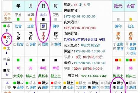 計算五行|生辰八字算命、五行喜用神查询（免费测算）